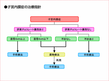 chart_shikyunai_01.gif